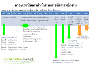 การจัดการพลังงาน