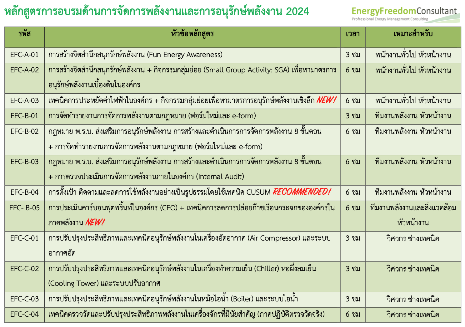หลักสูตรอนุรักษ์พลังงานและการจัดการพลังงาน_EFC_2024