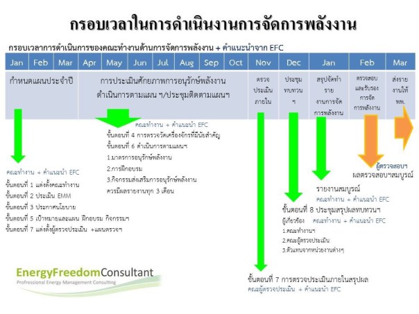การจัดการพลังงาน