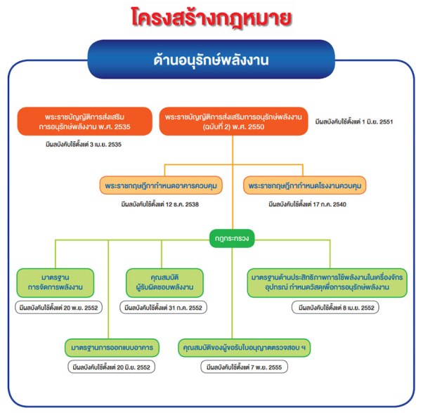 การจัดการพลังงาน