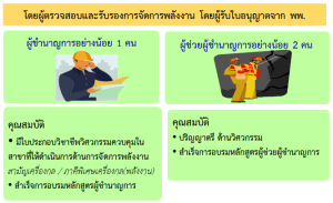 ตรวจสอบรายงานพลังงาน